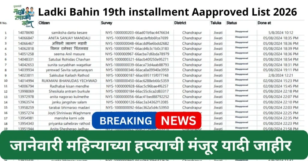 Ladki Bahin 19th installment Aapproved List