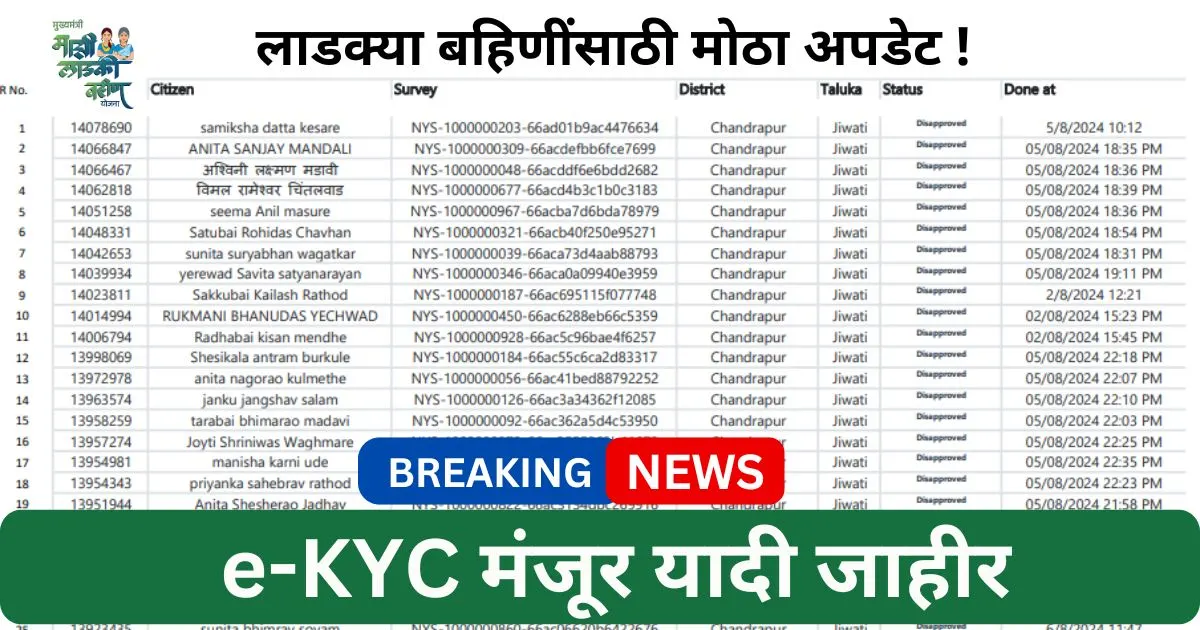 Ladki Bahin eKYC Approval List 2026